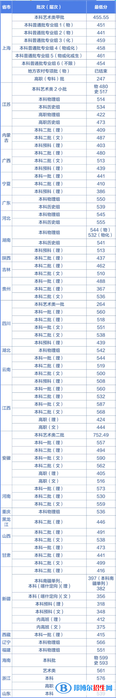 上海第二工業(yè)大學是幾本？是985和211嗎？