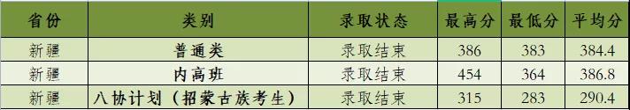 河北建筑工程學院是幾本？是985和211嗎？