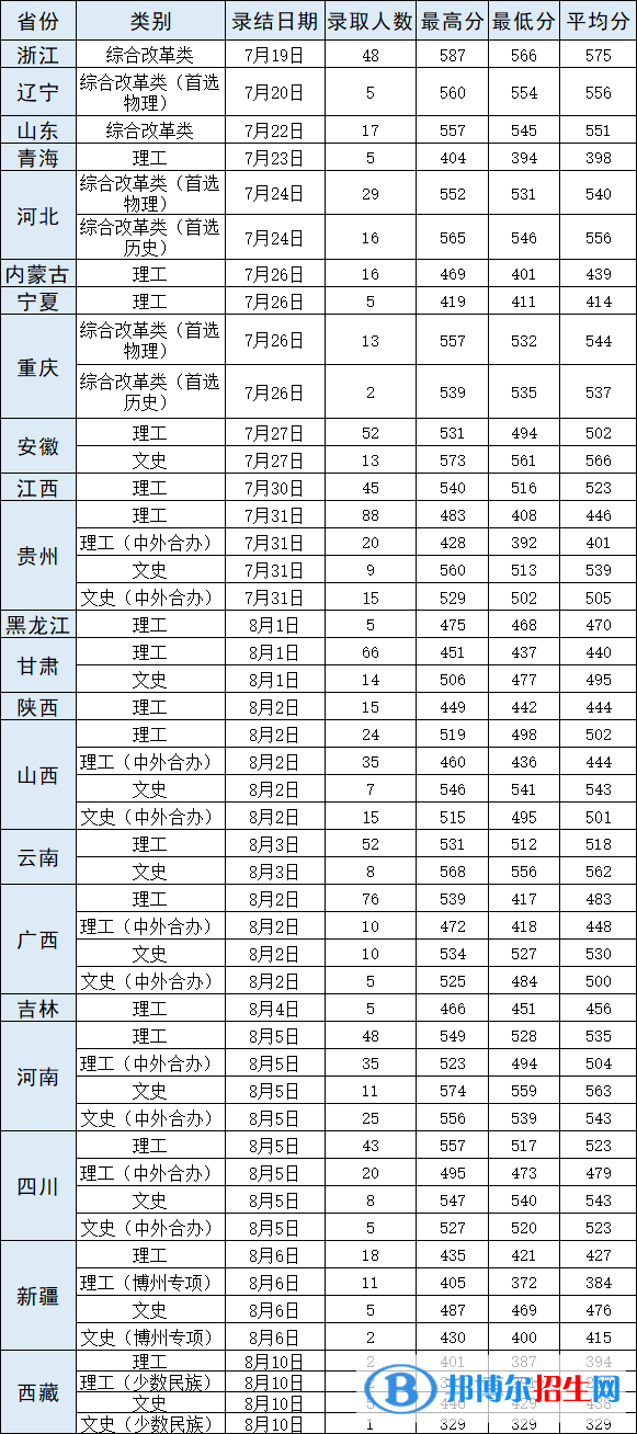 武漢輕工大學(xué)是幾本？是985和211嗎？