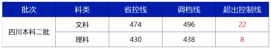 西南財(cái)經(jīng)大學(xué)天府學(xué)院是幾本？是985和211嗎？