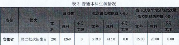 馬鞍山學(xué)院是幾本？是985和211嗎？