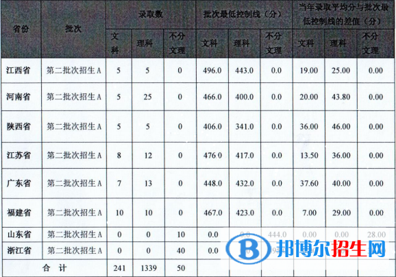 馬鞍山學(xué)院是幾本？是985和211嗎？