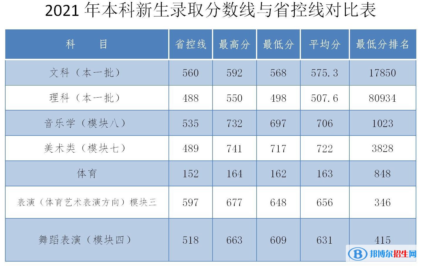 安慶師范大學是幾本？是985和211嗎？