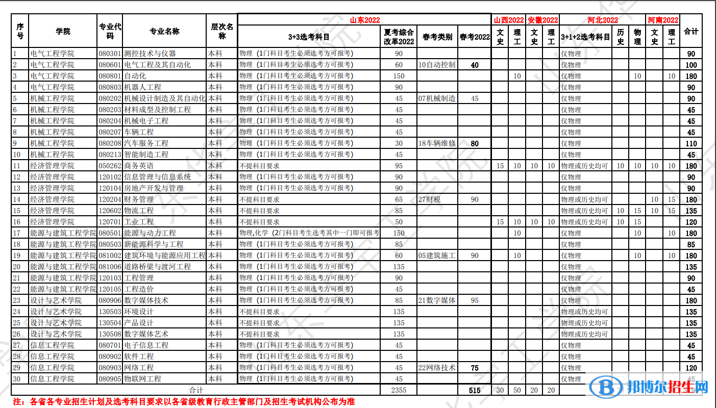 山東華宇工學(xué)院開設(shè)哪些專業(yè)，山東華宇工學(xué)院招生專業(yè)名單匯總-2023參考