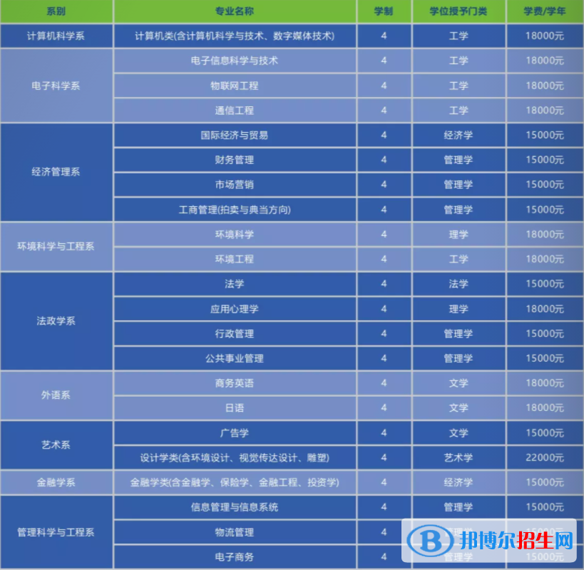 南開大學(xué)濱海學(xué)院開設(shè)哪些專業(yè)，南開大學(xué)濱海學(xué)院招生專業(yè)名單匯總-2023參考