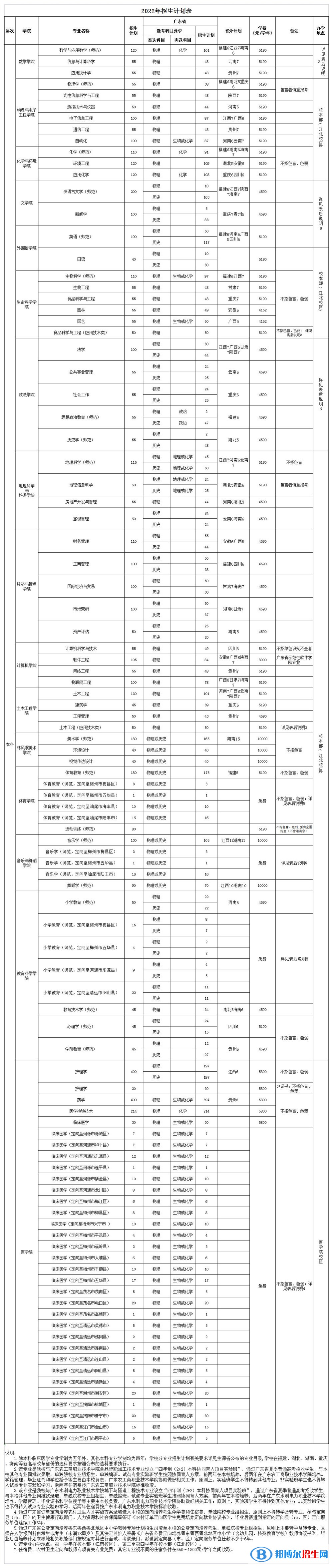 嘉應(yīng)學(xué)院開設(shè)哪些專業(yè)，嘉應(yīng)學(xué)院招生專業(yè)名單匯總-2023參考