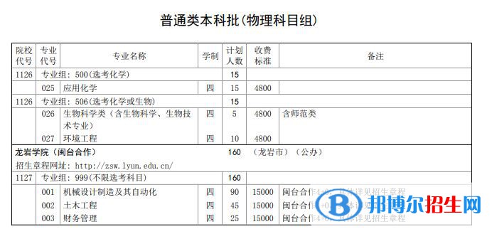 龍巖學(xué)院開設(shè)哪些專業(yè)，龍巖學(xué)院招生專業(yè)名單匯總-2023參考