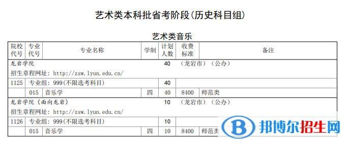 龍巖學(xué)院開設(shè)哪些專業(yè)，龍巖學(xué)院招生專業(yè)名單匯總-2023參考