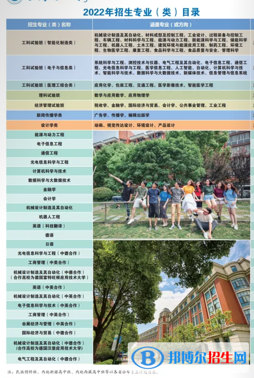 上海理工大學(xué)開設(shè)哪些專業(yè)，上海理工大學(xué)招生專業(yè)名單匯總-2023參考