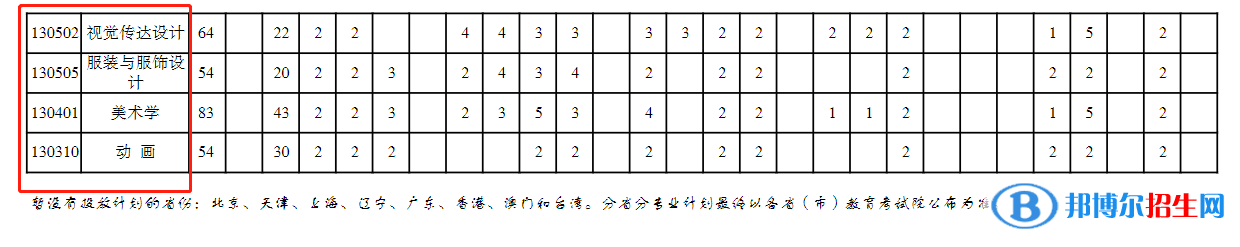 重慶三峽學院開設哪些專業(yè)，重慶三峽學院招生專業(yè)名單匯總-2023參考