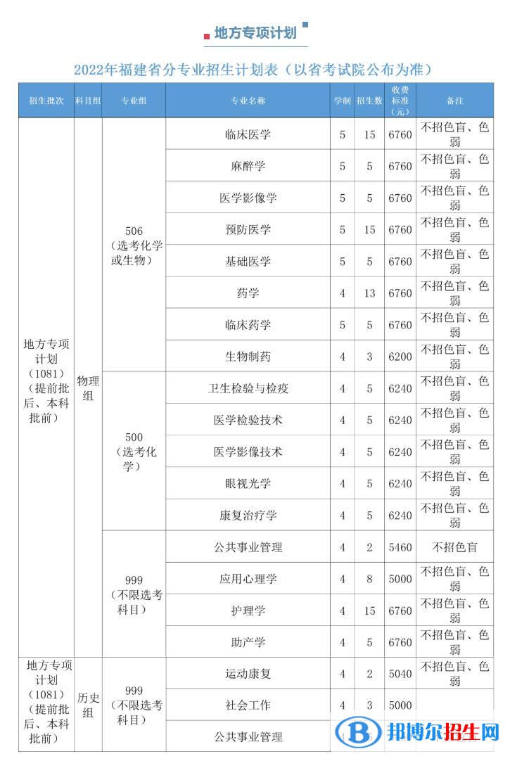 福建醫(yī)科大學開設哪些專業(yè)，福建醫(yī)科大學招生專業(yè)名單匯總-2023參考