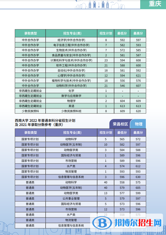 西南大學開設(shè)哪些專業(yè)，西南大學招生專業(yè)名單匯總-2023參考