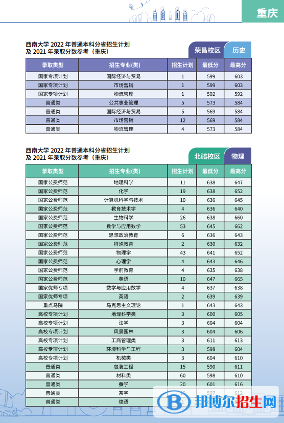 西南大學開設(shè)哪些專業(yè)，西南大學招生專業(yè)名單匯總-2023參考