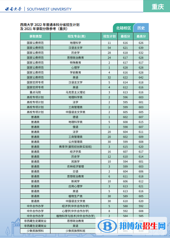 西南大學開設(shè)哪些專業(yè)，西南大學招生專業(yè)名單匯總-2023參考