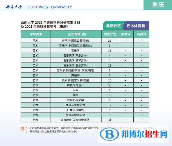 西南大學開設(shè)哪些專業(yè)，西南大學招生專業(yè)名單匯總-2023參考