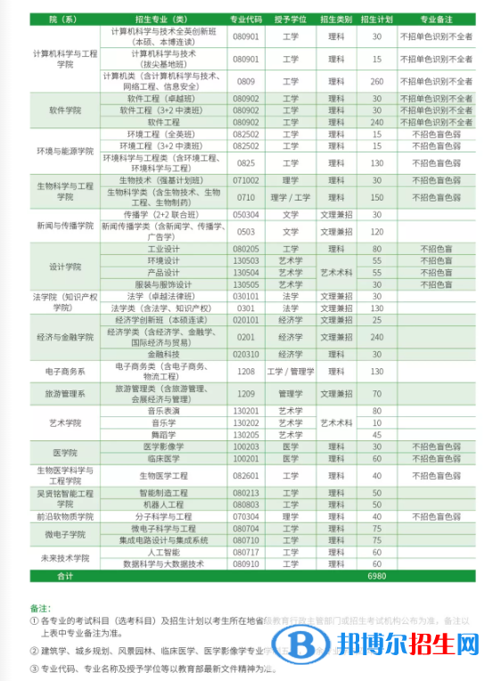 華南理工大學(xué)開設(shè)哪些專業(yè)，華南理工大學(xué)招生專業(yè)名單匯總-2023參考