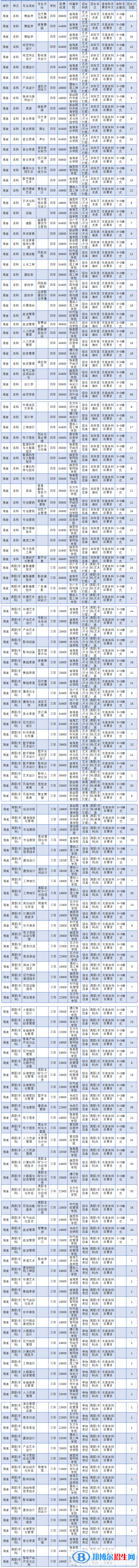 ?？诮?jīng)濟學院開設哪些專業(yè)，?？诮?jīng)濟學院招生專業(yè)名單匯總-2023參考