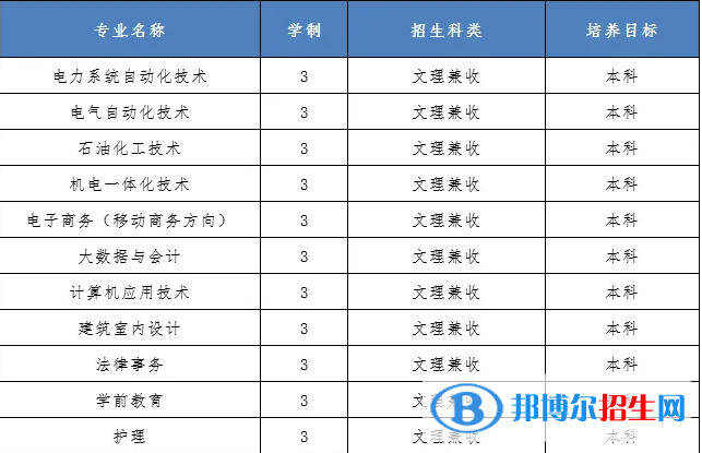 銀川能源學(xué)院開設(shè)哪些專業(yè)，銀川能源學(xué)院招生專業(yè)名單匯總-2023參考