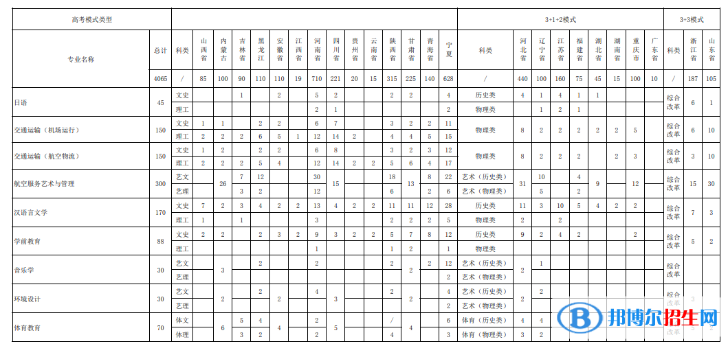 寧夏理工學(xué)院開設(shè)哪些專業(yè)，寧夏理工學(xué)院招生專業(yè)名單匯總-2023參考