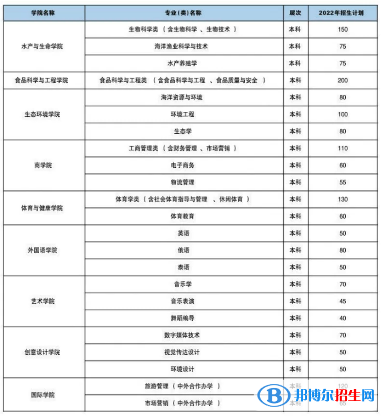 海南熱帶海洋學院開設(shè)哪些專業(yè)，海南熱帶海洋學院招生專業(yè)名單匯總-2023參考