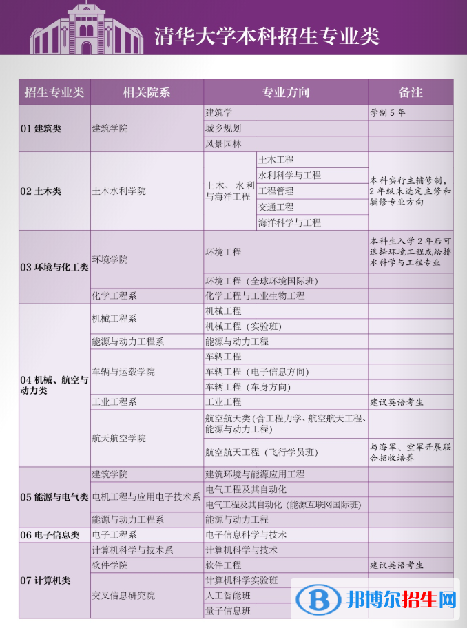 清華大學(xué)開設(shè)哪些專業(yè)，清華大學(xué)招生專業(yè)名單匯總-2023參考