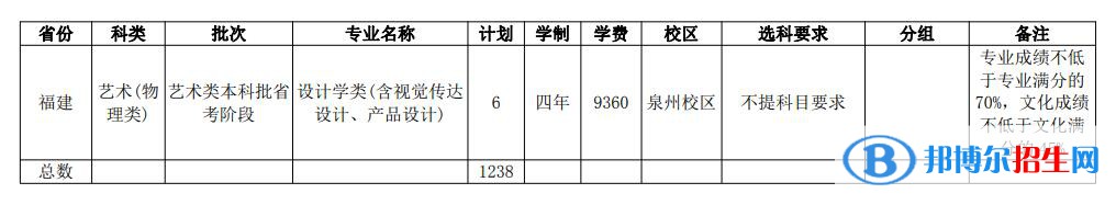 華僑大學(xué)開設(shè)哪些專業(yè)，華僑大學(xué)招生專業(yè)名單匯總-2023參考