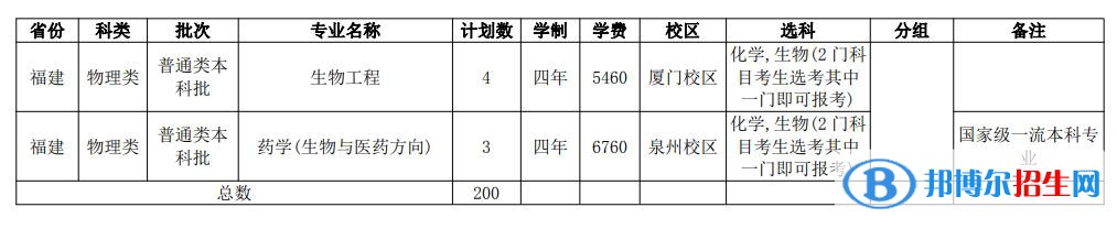 華僑大學(xué)開設(shè)哪些專業(yè)，華僑大學(xué)招生專業(yè)名單匯總-2023參考