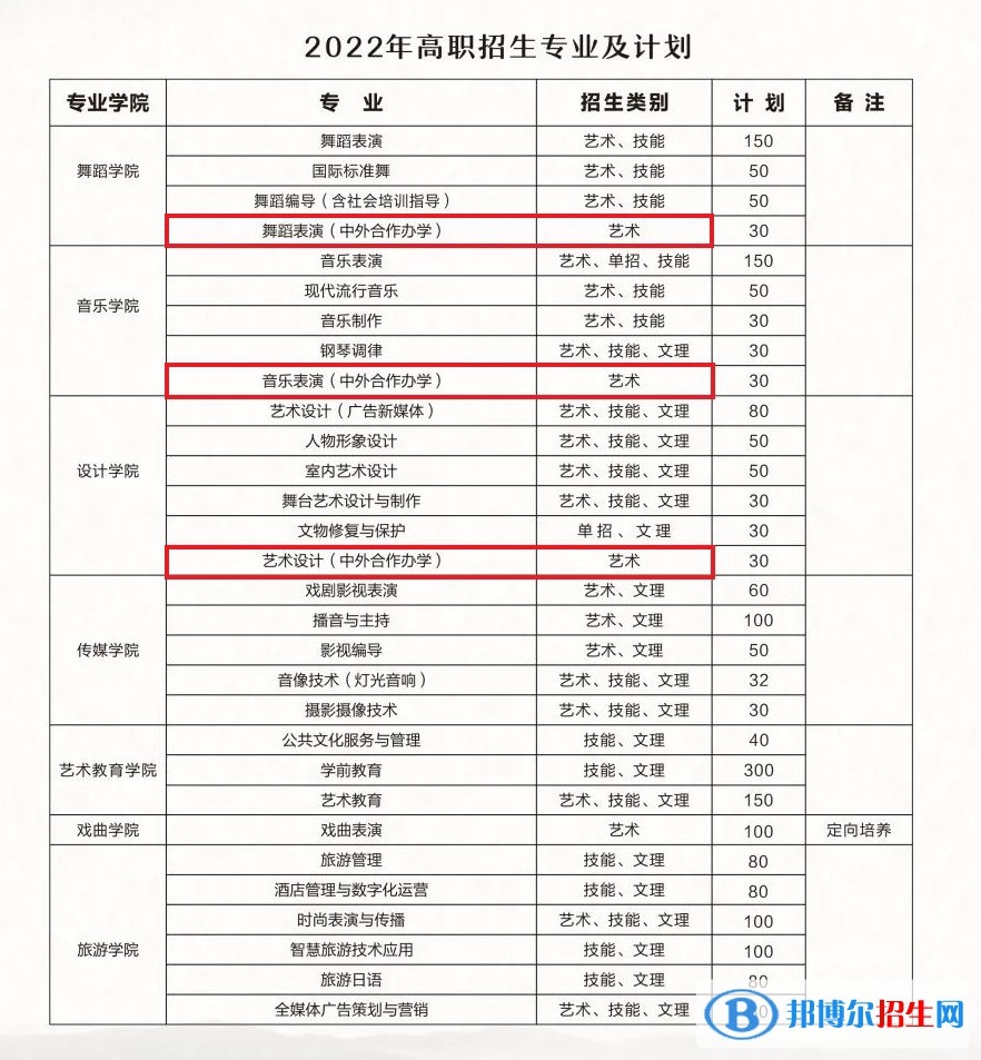 湖北藝術(shù)職業(yè)學(xué)院有哪些中外合作辦學(xué)專業(yè)?(附名單)