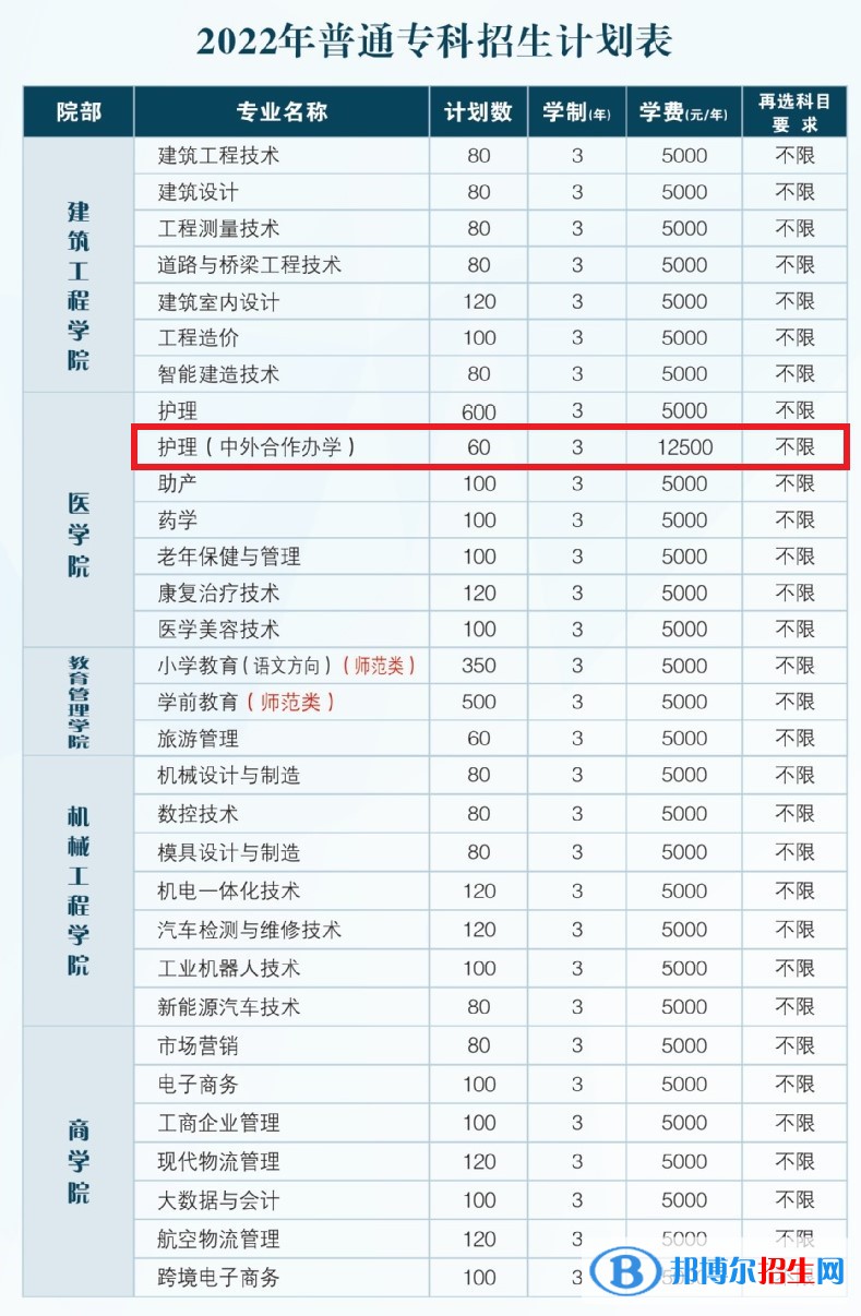 鄂州職業(yè)大學(xué)有哪些中外合作辦學(xué)專業(yè)?(附名單)