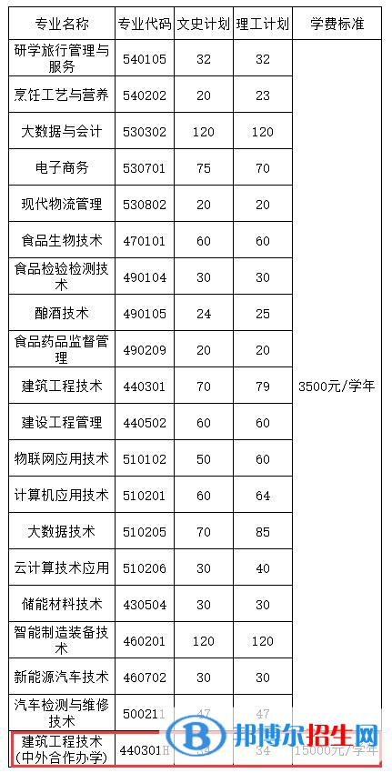 貴州輕工職業(yè)技術(shù)學(xué)院有哪些中外合作辦學(xué)專(zhuān)業(yè)?(附名單)