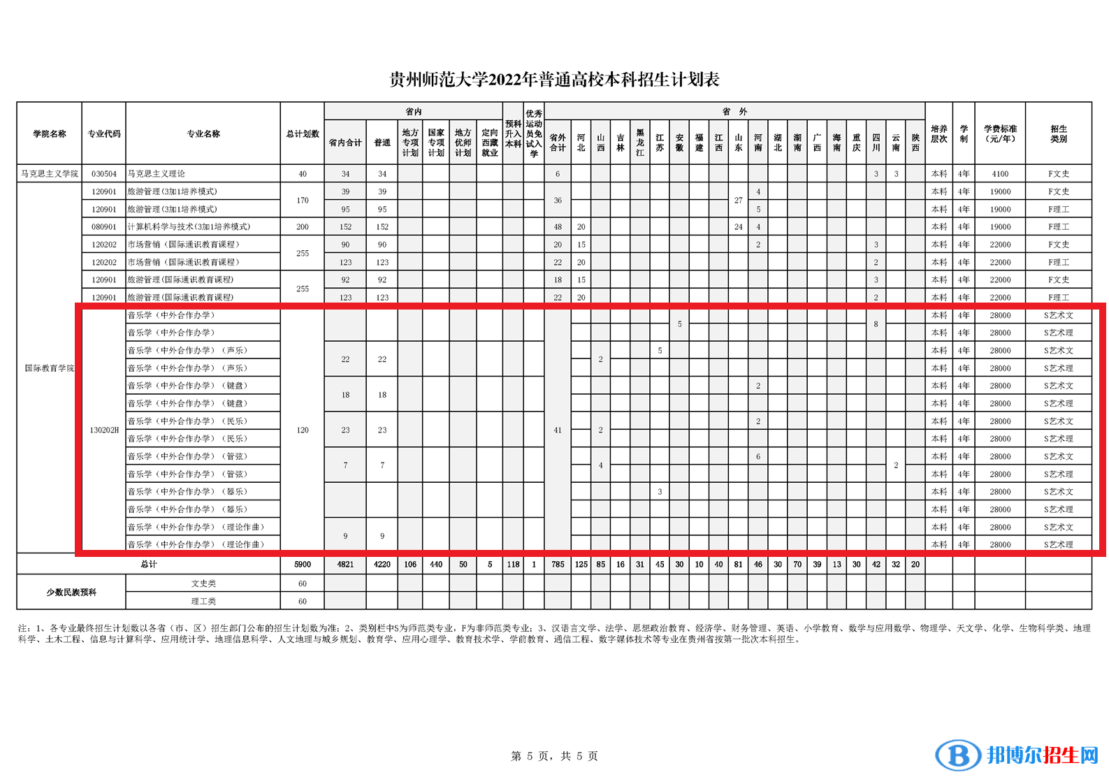 貴州師范大學(xué)有哪些中外合作辦學(xué)專業(yè)?(附名單)