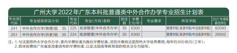 廣州大學(xué)有哪些中外合作辦學(xué)專業(yè)?(附名單)