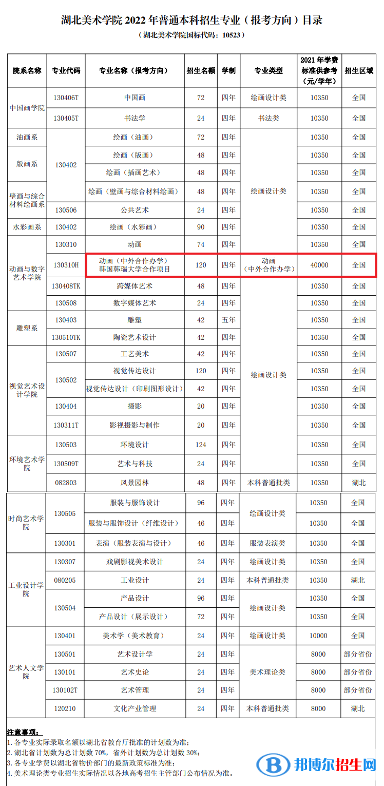 湖北美術(shù)學院有哪些中外合作辦學專業(yè)?(附名單)