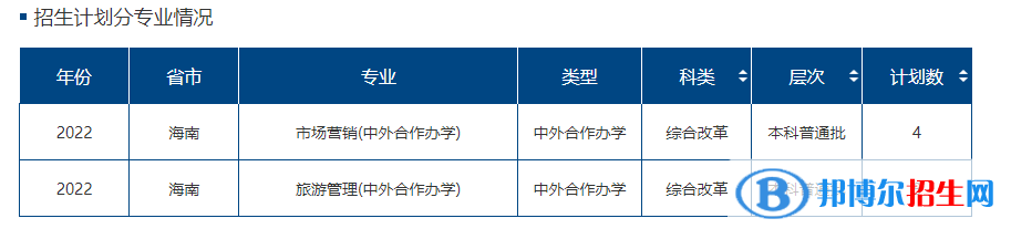 海南熱帶海洋學(xué)院有哪些中外合作辦學(xué)專業(yè)?(附名單)