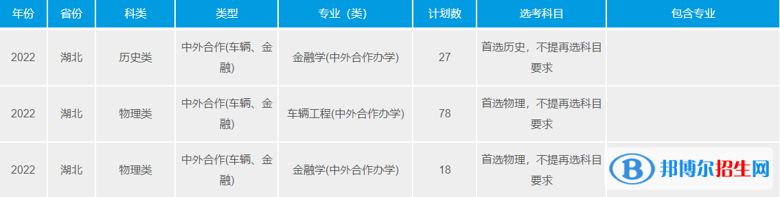 武漢理工大學有哪些中外合作辦學專業(yè)?(附名單)