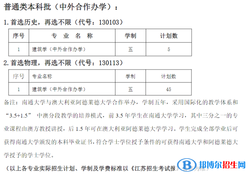 南通大學(xué)有哪些中外合作辦學(xué)專業(yè)?(附名單)