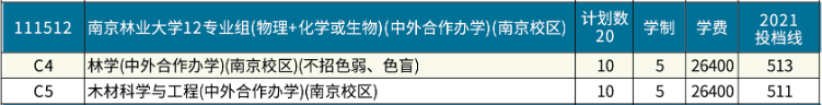 南京林業(yè)大學(xué)有哪些中外合作辦學(xué)專業(yè)?(附名單)