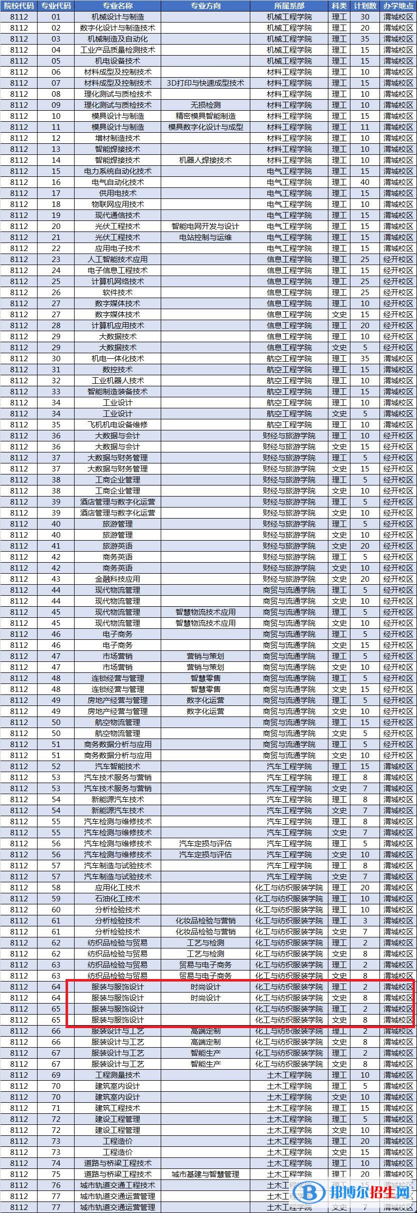 陜西工業(yè)職業(yè)技術(shù)學(xué)院藝術(shù)類專業(yè)有哪些？