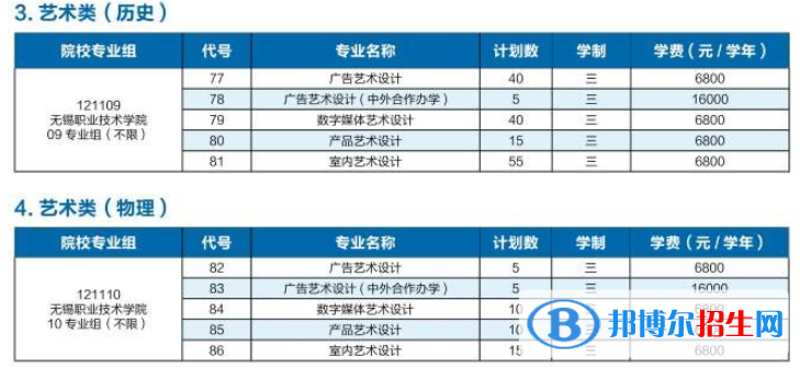 無錫職業(yè)技術(shù)學(xué)院藝術(shù)類專業(yè)有哪些？