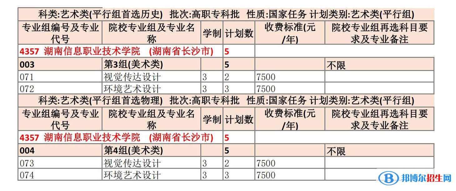 湖南信息職業(yè)技術學院藝術類專業(yè)有哪些？