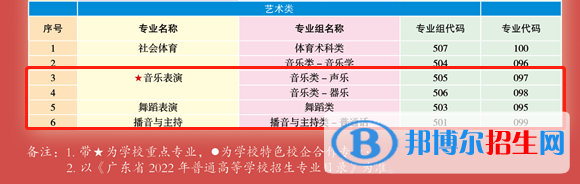 廣州珠江職業(yè)技術(shù)學(xué)院藝術(shù)類專業(yè)有哪些？