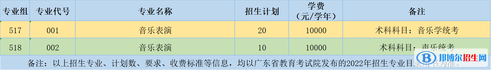 廣州科技貿(mào)易職業(yè)學(xué)院藝術(shù)類專業(yè)有哪些？