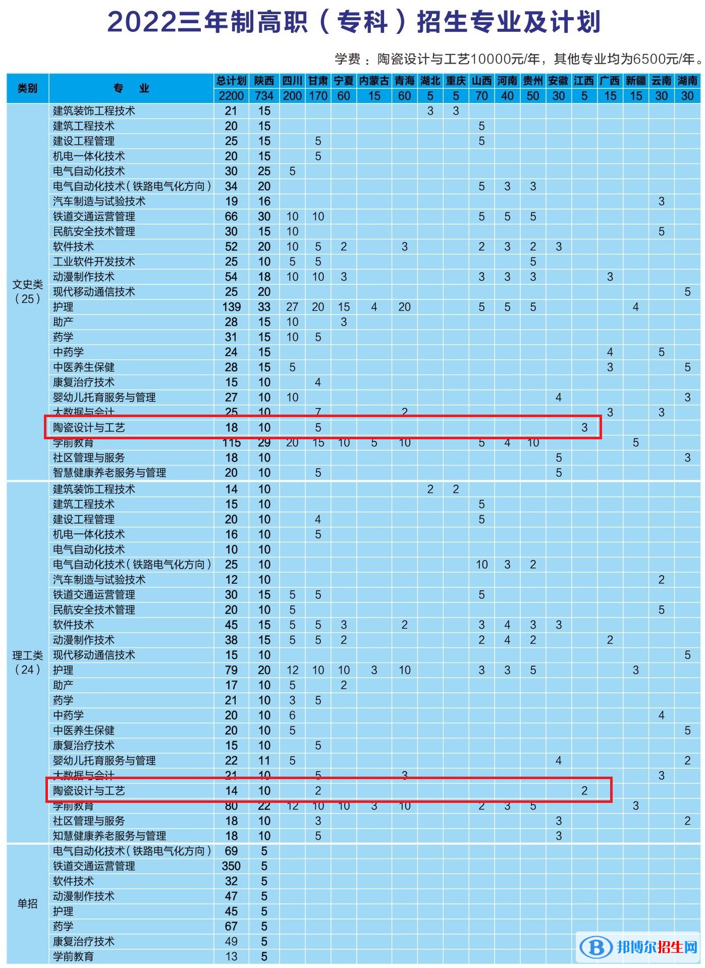 銅川職業(yè)技術(shù)學(xué)院藝術(shù)類專業(yè)有哪些？