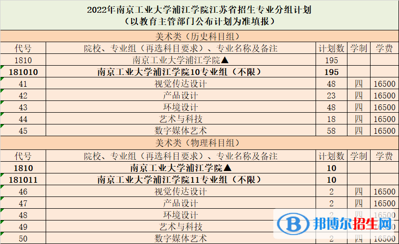 南京工業(yè)大學(xué)浦江學(xué)院藝術(shù)類專業(yè)有哪些？