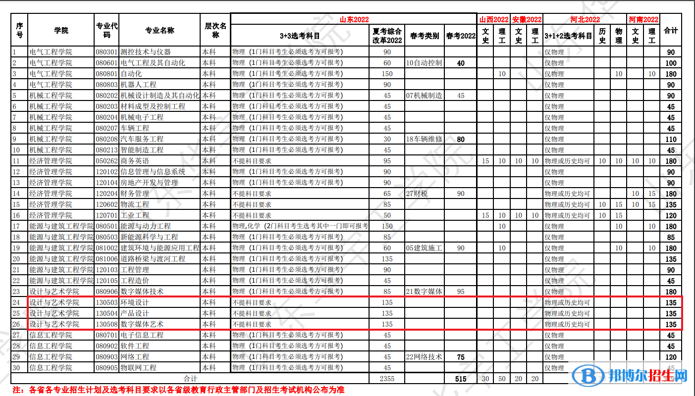 山東華宇工學院藝術類專業(yè)有哪些？