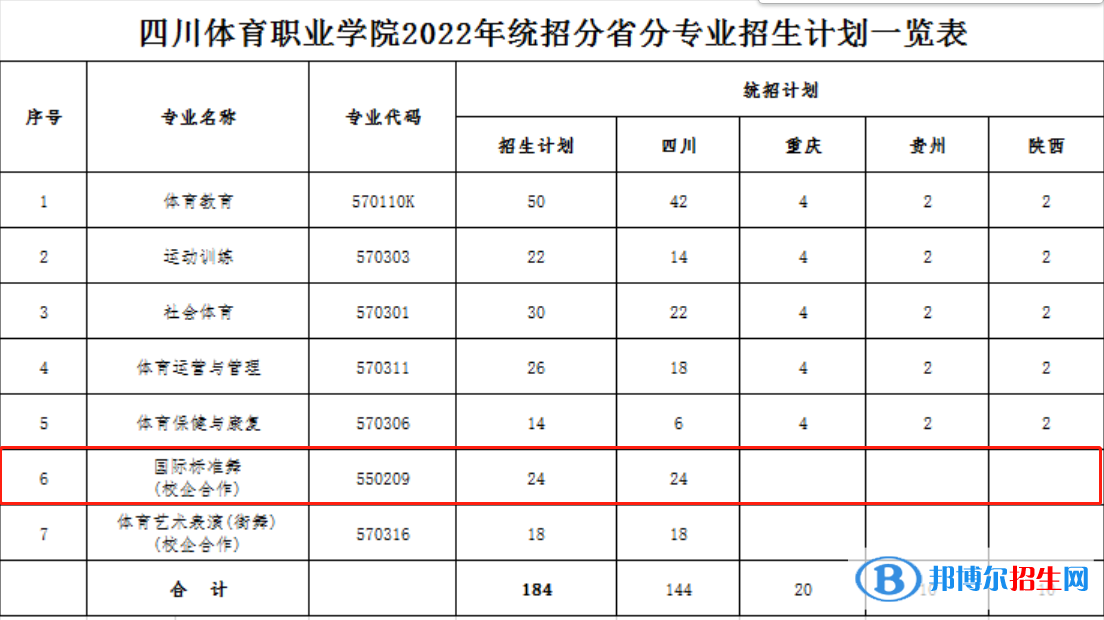 四川體育職業(yè)學院藝術類專業(yè)有哪些？