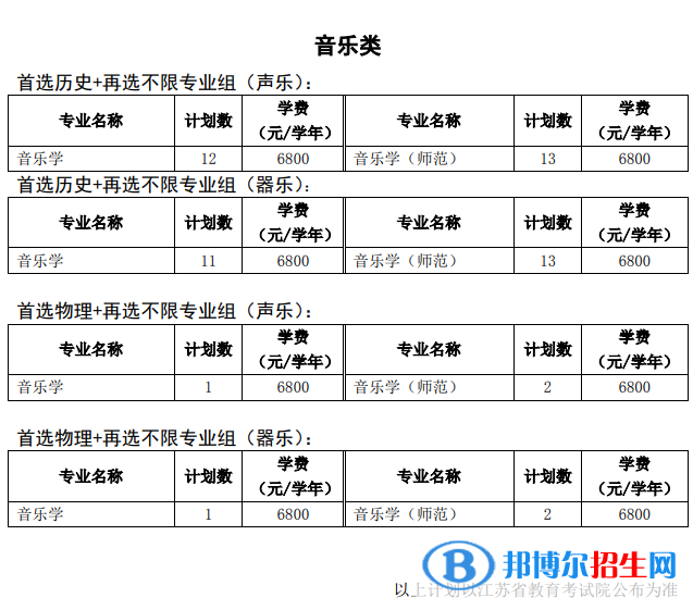 徐州工程學院藝術類專業(yè)有哪些？