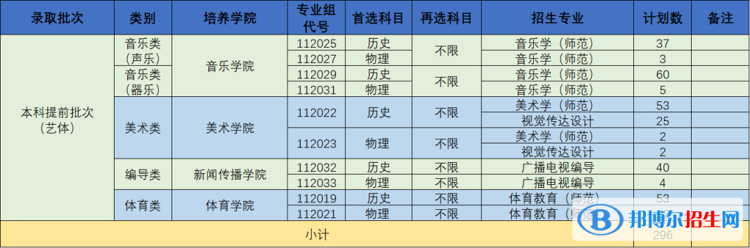 南京曉莊學(xué)院藝術(shù)類專業(yè)有哪些？