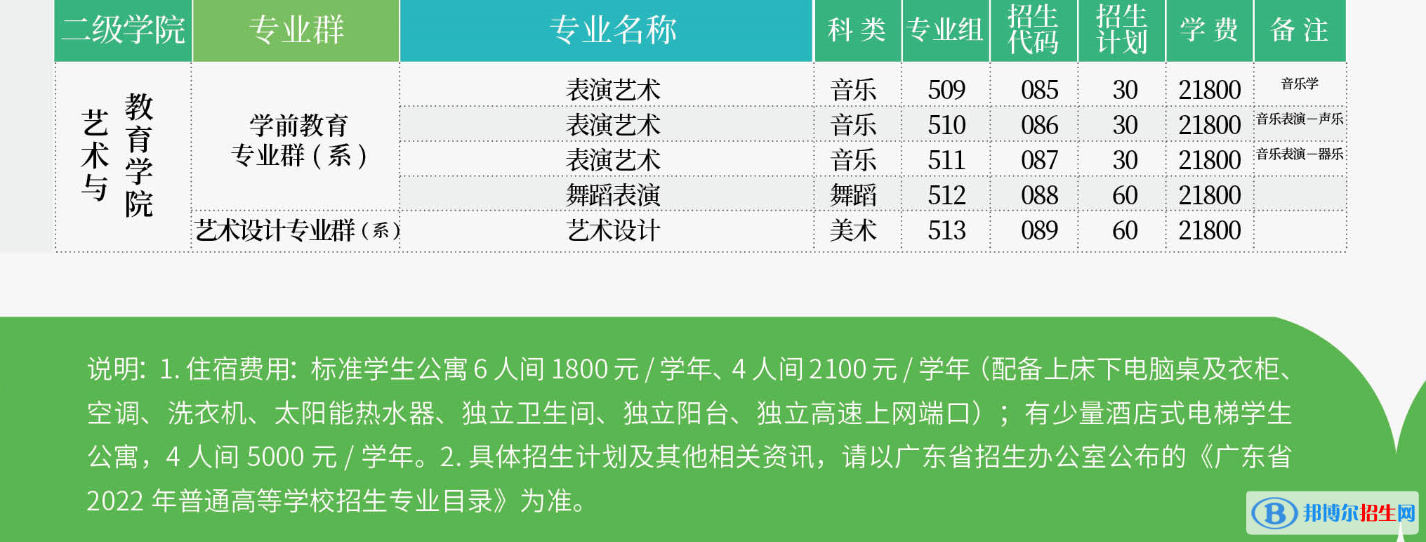 廣州涉外經(jīng)濟(jì)職業(yè)技術(shù)學(xué)院藝術(shù)類專業(yè)有哪些？