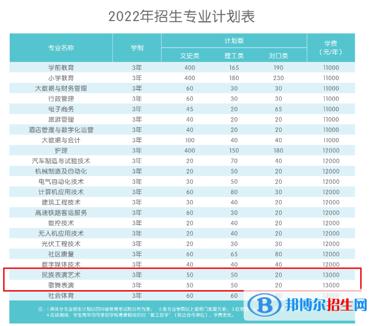 四川應(yīng)用技術(shù)職業(yè)學(xué)院藝術(shù)類專業(yè)有哪些？